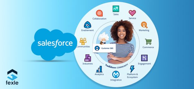 Why Salesforce is the Most Preferable CRM for Businesses?